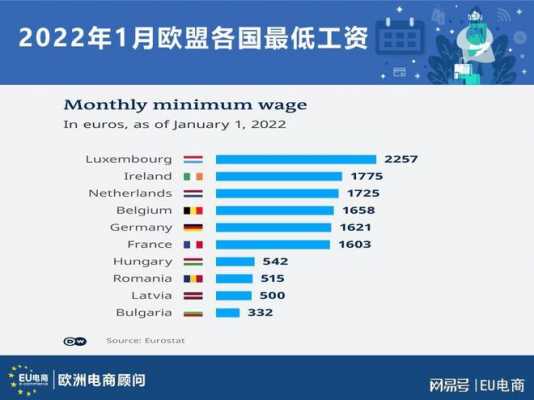 欧盟高科技制造国家排名（欧盟高科技制造国家排名前十）