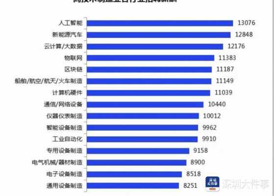 高科技制造业专业排名榜（高科技制造行业）