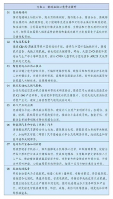 中国科技高端制造龙头（中国科技高端制造龙头企业）