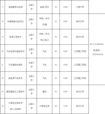 南通科技学院机械制造专业（南通科技职业学院专业排名）