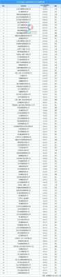 科技制造业排行榜名单中国（中国科技制造公司排名）