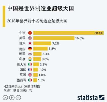 发达国家高科技制造业排名（高科技最发达的国家）