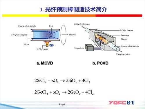 光纤制造科技含量（光纤制造材料）