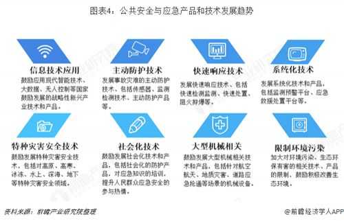 应急科技制造企业排名第一（应急产业龙头股）