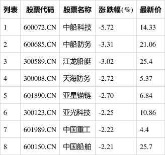 哪些板块属于科技制造类板块（科技制造业股票有哪些）