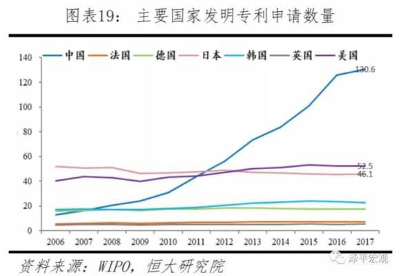 世界科技制造术（世界科技实力）