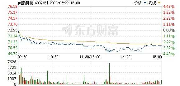 闻泰科技制造科技股票代码（闻泰科技制造科技股票代码查询）