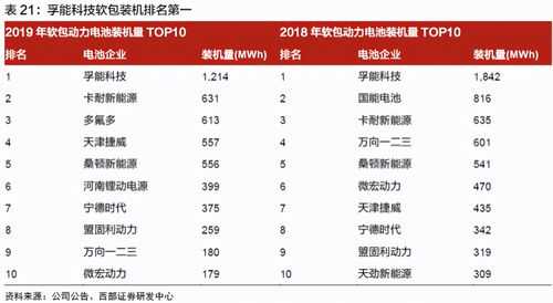 科技电池制造商孚能（孚能电池在电池界排名）