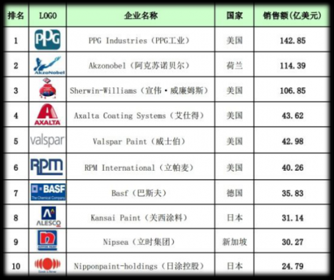 英国制造科技有限公司（英国制造业公司排名）