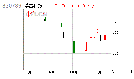 博富科技属于制造业吗股票（博富科技股份有限公司怎么样）