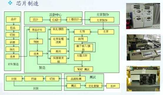 CPU制造过程快科技（cpu制作工艺流程）