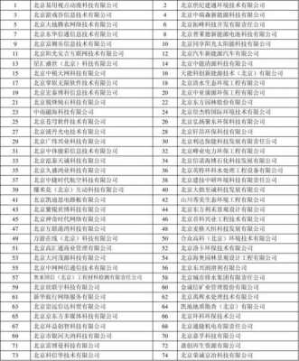 北京科技制造企业名录（北京科技企业名单）