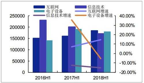 tmt制造与高科技（tmt行业发展前景）