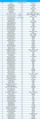 制造业科技公司排名榜最新（制造业科技公司有哪些）