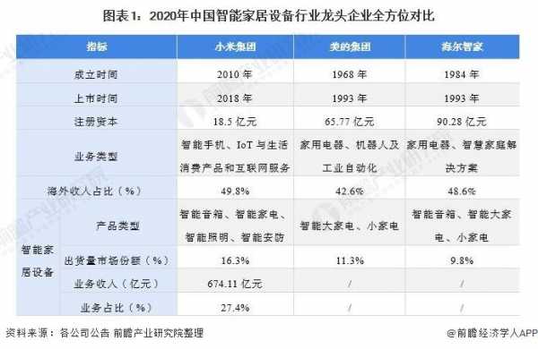 智能科技制造龙头（智能科技制造龙头企业排名）