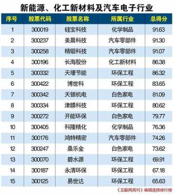 科技制造上市公司（科技制造上市公司有哪些）