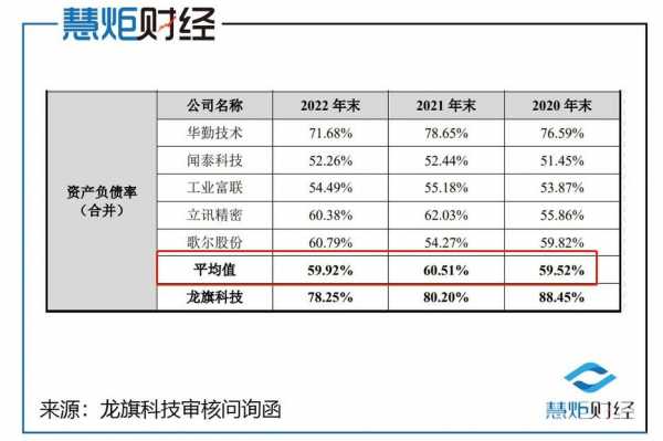 龙旗科技研发制造芯片吗（龙旗科技为什么工资那么高）