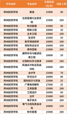 设计制造专业郑州科技院校（郑州有设计专业的大专）