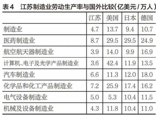 世界高科技制造业排名第几（世界高科技制造业排名第几）