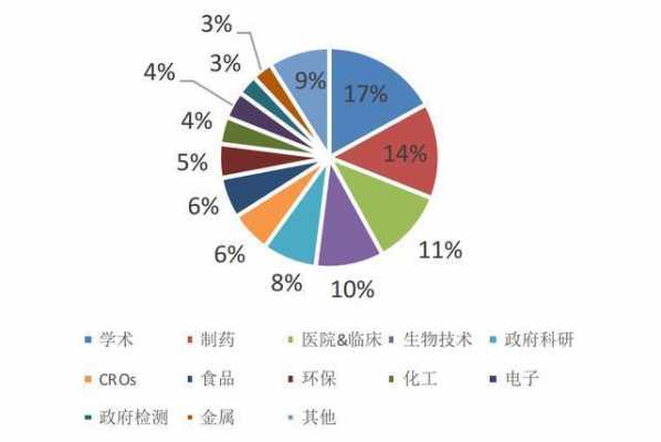 医药制造科技含量低的产品（医药科技行业）