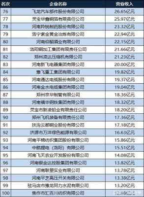 洛阳制造科技企业排名（洛阳制造科技企业排名前十）