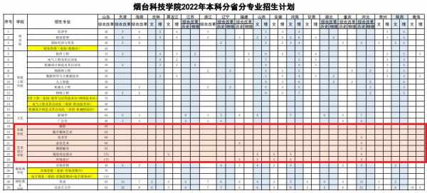 烟台科技学院智能制造专业（烟台科技学院专业目录）