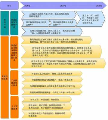 中国制造业科技基础（中国制造业重点领域技术路线图）