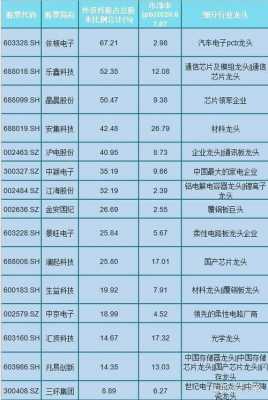 科技制造低价股票排名前十（科技制造低价股票排名前十有哪些）