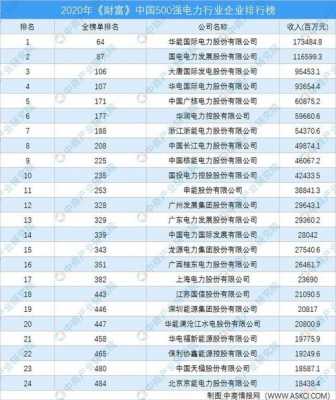 中国制造电科技公司排名（中国制造电科技公司排名榜）