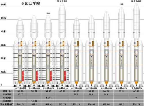 国外科技制造火箭（国外火箭发展史）