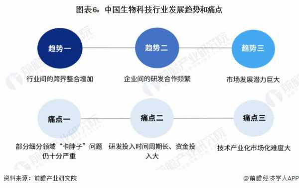 生物科技公司和制造业（生物科技公司制造业费用包括哪些）