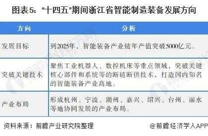 浙江智能制造科技公司有哪些（浙江智能制造企业名单）