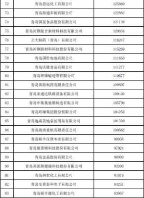 青岛制造科技公司排名前十（青岛制造业企业排名）