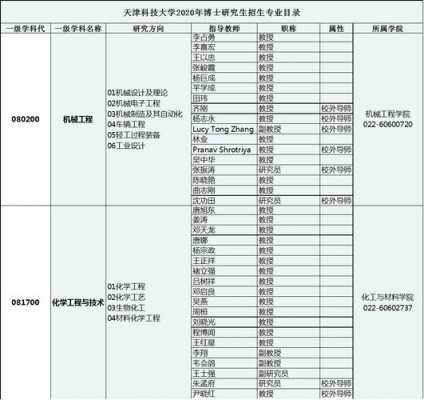 天津科技大学智能制造专业（天津科技大学智能制造工程专业）