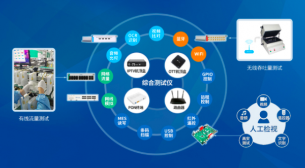 普太科技智能制造（普太科技有限公司）