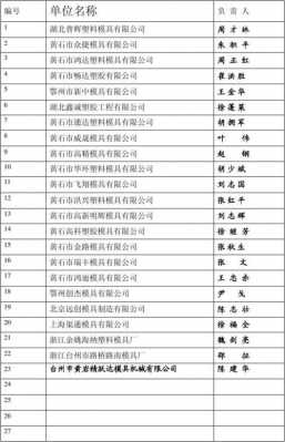 高科技模具制造企业名单（模具制造企业名录）