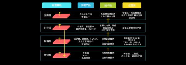 新科技和智能制造（新制造与智能制造的联系）