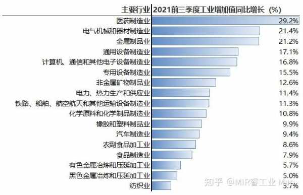 高科技和制造业的区别（高科技和制造业的区别在哪）