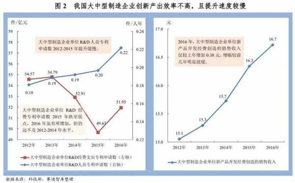 中国制造业和科技股票的关系（制造业和高科技）