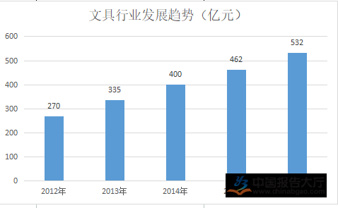 现代科技文具制造业现状（高科技文具）