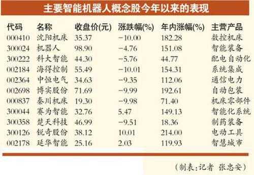 科技制造业有哪些企业（科技制造业股票有哪些）