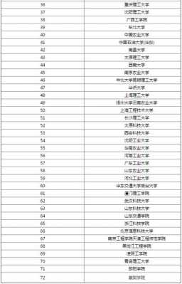 信息科技大学汽车制造（信息科技大学专业排名）