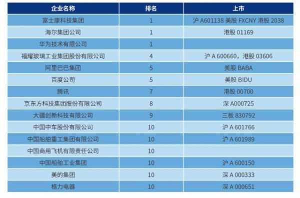 国内科技智能制造公司（国内科技智能制造公司排名）