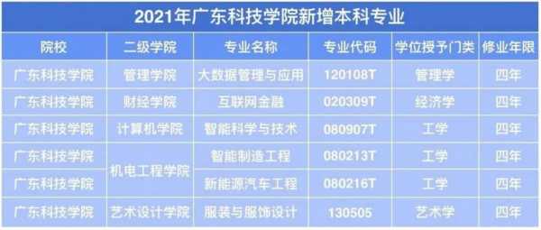 广东科技学院有模具制造专业不（广东科技学院毕业难吗）