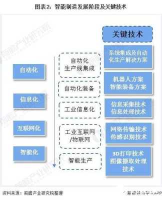 智能科技与制造业的区别（智能科学与技术和智能制造工程是一样吗）