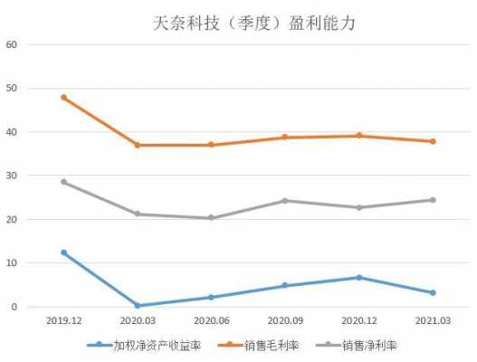 科技公司的盈利能力与制造业（科技公司盈利能力分析）