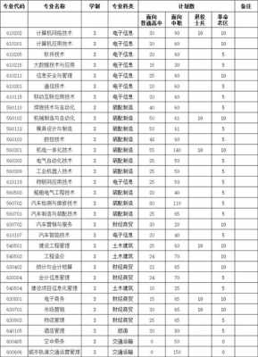 科技制造职业学院专业分类（科技职业学院好吗）