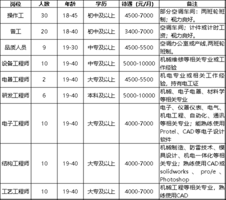 桂林深科技制造项目招聘（桂林深科技制造项目招聘公告）