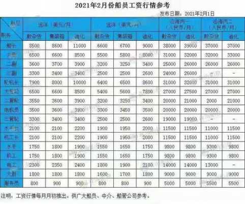 科技公司有船舶制造吗工资多少（科技公司有船舶制造吗工资多少一个月）