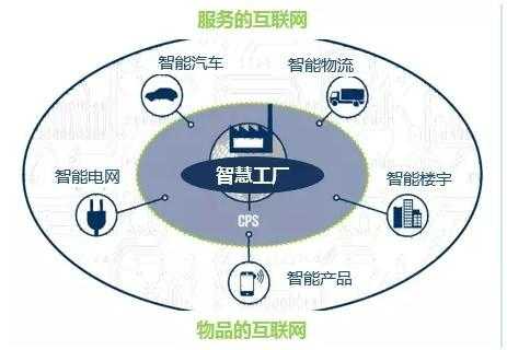 制造业和互联网科技企业（制造业和互联网企业有何差异）